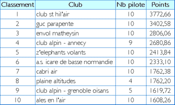 Classement Club - 9.1 ko