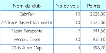 Classement des quipes de club - 6.2 ko