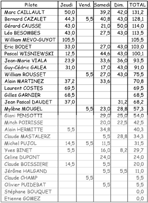 La classement final - 24.8 ko